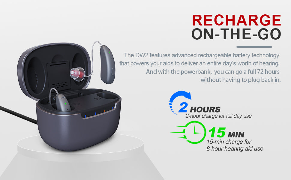 AUDIALnet EPIK AI Powered, Sleek Rechargeable BTE hearing aid. App Control for Volume, Selectable Environment Modes, Advanced Tuning and AI adaptive hearing calibrator. Bluetooth enabled. Powerbank & Anti-Bacterial case [PRODUCT DETAILS] ULTRA Tier $21.95