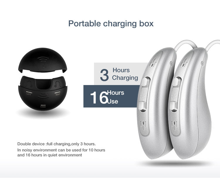 AUDIALnet OPTIMA BTE with EZ finger tip controls for volume and 4  selectable environment modes. Advanced DSP sound chip delivers enhanced clear sound with superior noise cancellation.[PRODUCT DETAILS] PRIME Tier $12.95