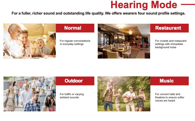 AUDIALnet MICRONIK Smallest AI Powered In-Ear Hearing Aid. Rechargeable with App control for volume, selectable environment modes, advanced tuning and AI adaptive hearing calibrator. Bluetooth phone & audio streaming. Powerbank case [SEE DETAILS]